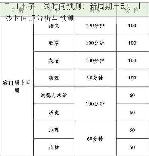 Ti11本子上线时间预测：新周期启动，上线时间点分析与预测