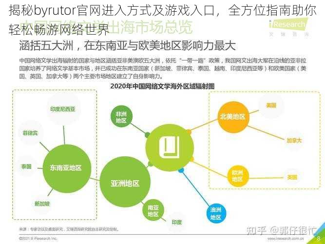 揭秘byrutor官网进入方式及游戏入口，全方位指南助你轻松畅游网络世界