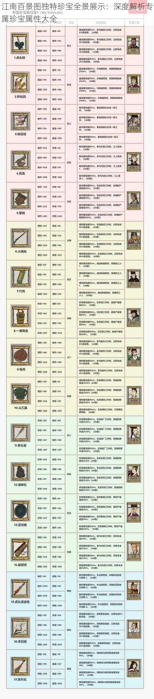 江南百景图独特珍宝全景展示：深度解析专属珍宝属性大全