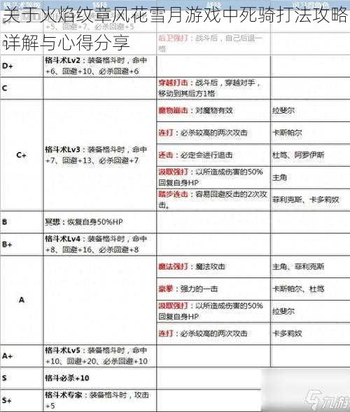 关于火焰纹章风花雪月游戏中死骑打法攻略详解与心得分享