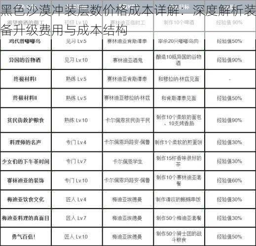 黑色沙漠冲装层数价格成本详解：深度解析装备升级费用与成本结构